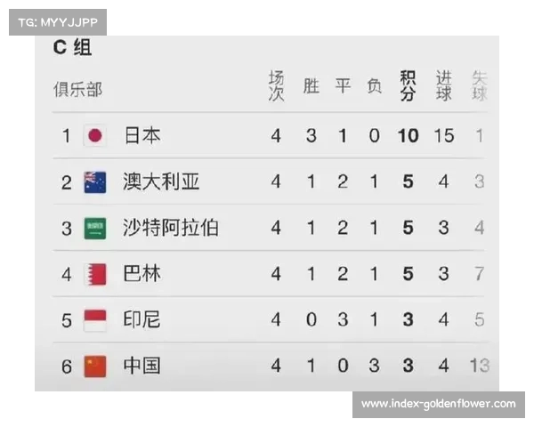 巴林归化球员身份造假曝光 FIFA取消其世预赛成绩引发关注 巴林归化球员身份造假曝光 FIFA取消其世预赛成绩引发关注
